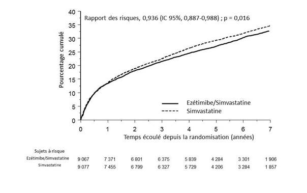 IMPROVE-IT Figure 1