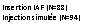 Zone de Texte: Insertion IAF (N=88)
Injection simulée (N=94)
