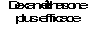 Dexaméthasone
plus efficace
